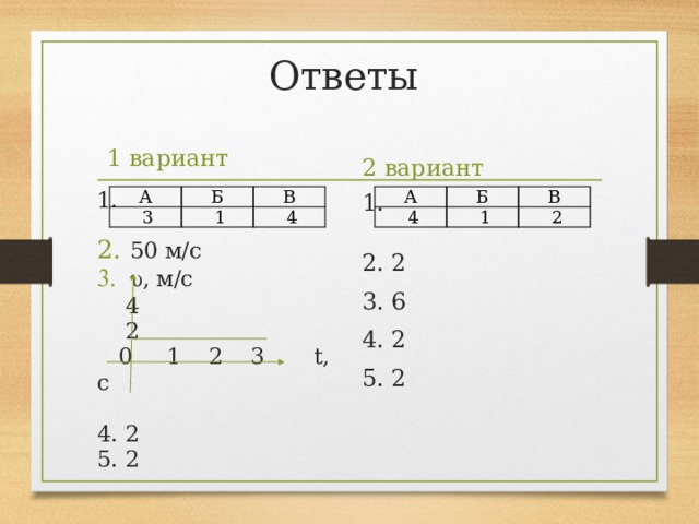 Ответы 1 вариант 2 вариант 1. 1. 50 м/с  , м/с 2. 2 3. 6  4  2 4. 2  0 1 2 3 t, с 5. 2 4. 2 5. 2 А А Б Б   3   4 В   1 В   1   2   4 