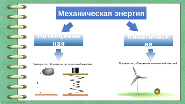 Моторная 55 энергия