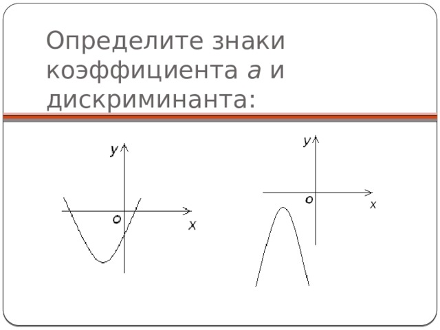 Определите знаки коэффициента а и дискриминанта: 
