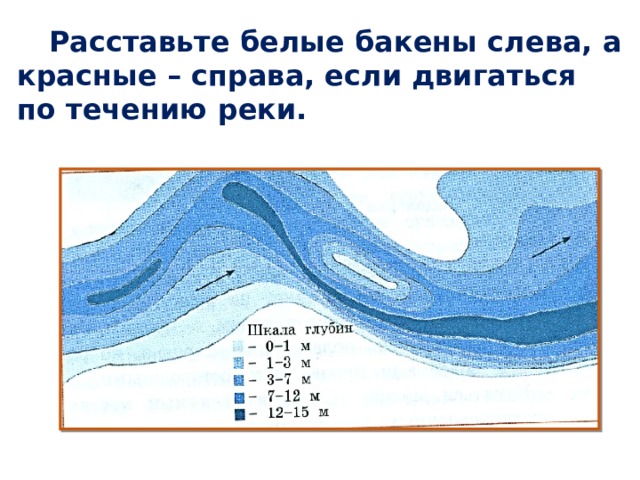 Расставьте реки. Бакены по течению реки. Бакены на реке красные и белые что означают. Красный Бакен на реке что значит. Что значит белый Бакен на реке.