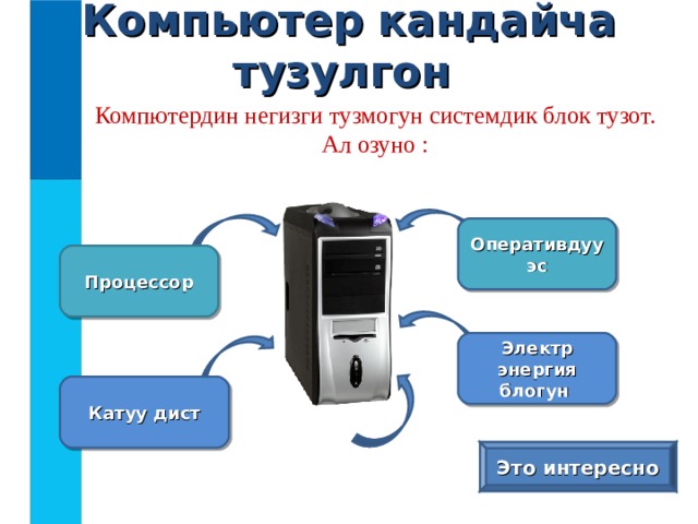 Компьютер кандайча тузулгон Компютердин негизги тузмогун системдик блок тузот. Ал озуно : Оперативдуу эс Процессор Электр энергия блогун Катуу дист Это интересно 