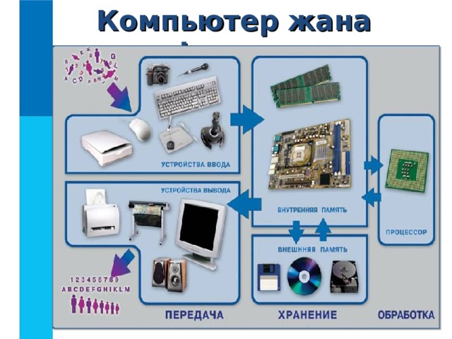 Компьютер жана информация 