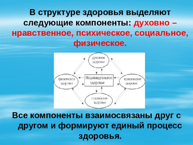  В структуре здоровья выделяют следующие компоненты: духовно –нравственное, психическое, социальное, физическое.      Все компоненты взаимосвязаны друг с другом и формируют единый процесс здоровья. 