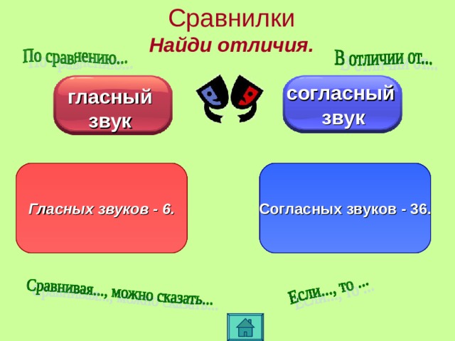 Как отличить согласный звук от гласного презентация