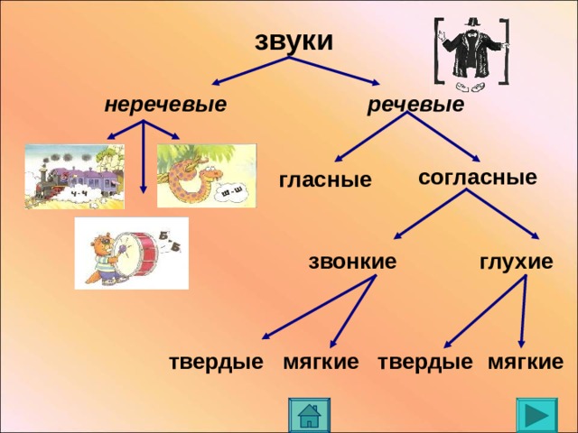 Звуки речи картинка