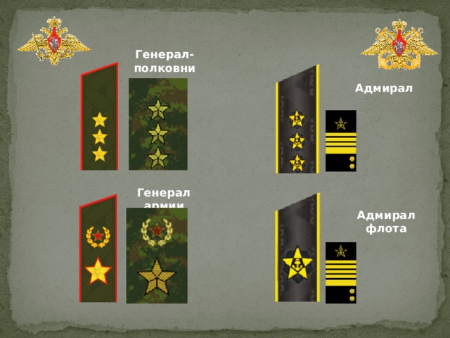 Презентация воинские звания и знаки различия