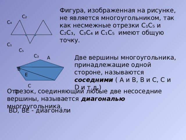 Фигура, изображенная на рисунке, не является многоугольником, так как несмежные отрезки С₁С₅ и С₂С₃, С₃С₄ и С₁С₅ имеют общую точку.  С ₂ С₄ С₁ С₅  С ₃ Две вершины многоугольника, принадлежащие одной стороне, называются соседними ( А и В, В и С, С и D и т.д.)  А  В Е  С D Отрезок, соединяющий любые две несоседние вершины, называется диагональю многоугольника. ВD, ВЕ - диагонали 