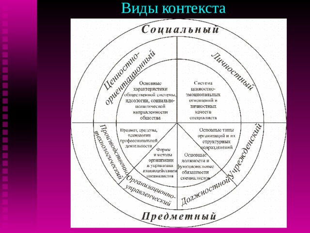 Типы контекстов. Виды контекста. Виды контекста в переводе. Классификация видов контекста.