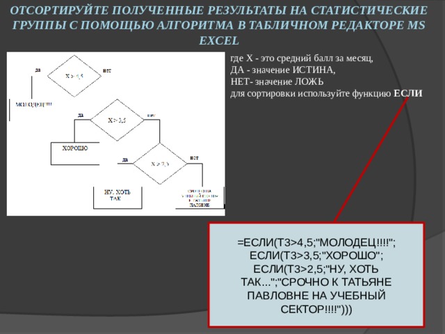 Редактирование и форматирование в табличном процессоре 11 класс босова презентация