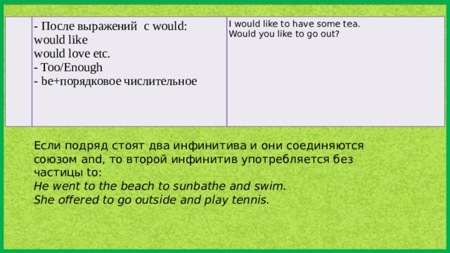 Would like инфинитив. Программа Паскаль 8 класс Информатика. Программирование на языке Паскаль 8 класс. Программы на языке Паскаль 8 класс. Программирование 8 класс Информатика Паскаль.