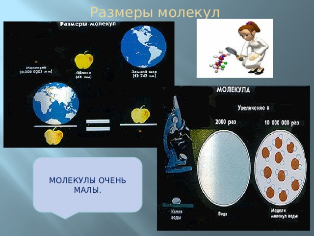 Размер молекулы. Сравнительные Размеры молекул. Характерный размер молекулы. Размеры молекул малы.