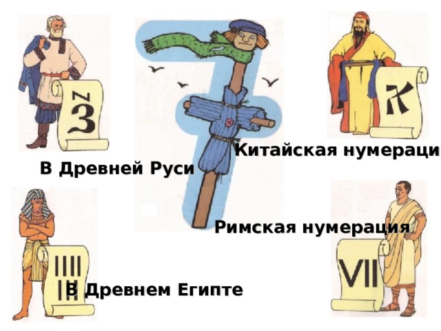 Китайская нумерация В Древней Руси Римская нумерация В Древнем Египте 