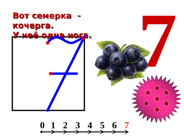 7 Вот семерка - кочерга. У неё одна нога. 4 0 6 5 1 3 2 7 