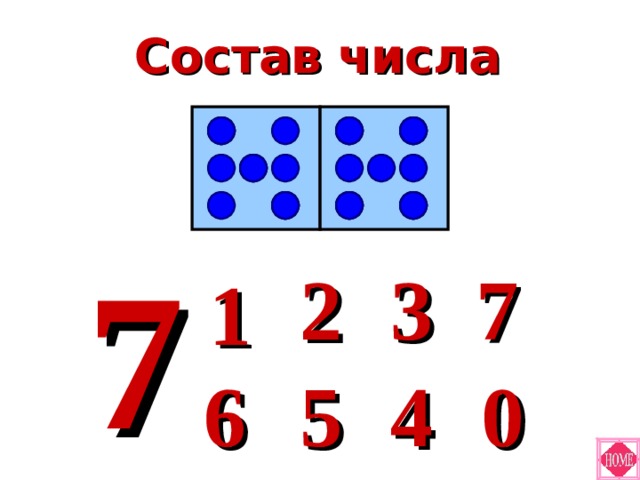 Состав числа 7 7 3 2 1 0 4 5 6 
