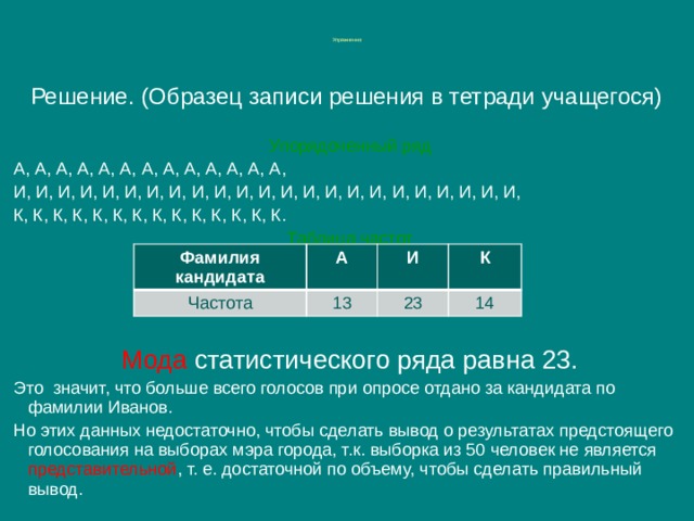   Упражнения     Решение. (Образец записи решения в тетради учащегося) Упорядоченный ряд А, А, А, А, А, А, А, А, А, А, А, А, А, И, И, И, И, И, И, И, И, И, И, И, И, И, И, И, И, И, И, И, И, И, И, И, К, К, К, К, К, К, К, К, К, К, К, К, К, К. Таблица частот Мода статистического ряда равна 23. Это значит, что больше всего голосов при опросе отдано за кандидата по фамилии Иванов. Но этих данных недостаточно, чтобы сделать вывод о результатах предстоящего голосования на выборах мэра города, т.к. выборка из 50 человек не является представительной , т. е. достаточной по объему, чтобы сделать правильный вывод. Фамилия кандидата А Частота И 13 К 23 14 