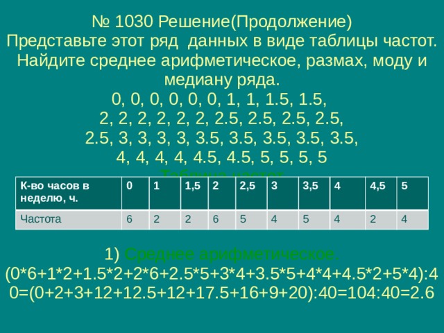 Самостоятельная работа среднее арифметическое медиана размах. Представьте этот ряд данных в виде таблицы частот. Как найти моду в таблице частот. Медиана таблицы частот. Среднее арифметическое таблицы частот.