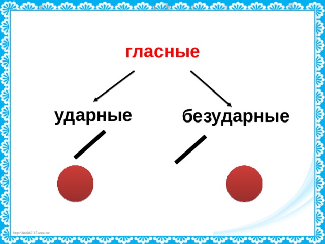 Мягкие и твердые в слове торты