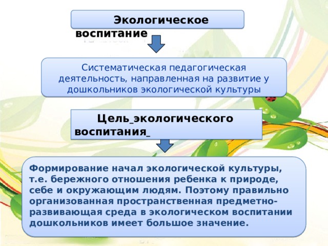 Экологическое обоснование проекта бисероплетение