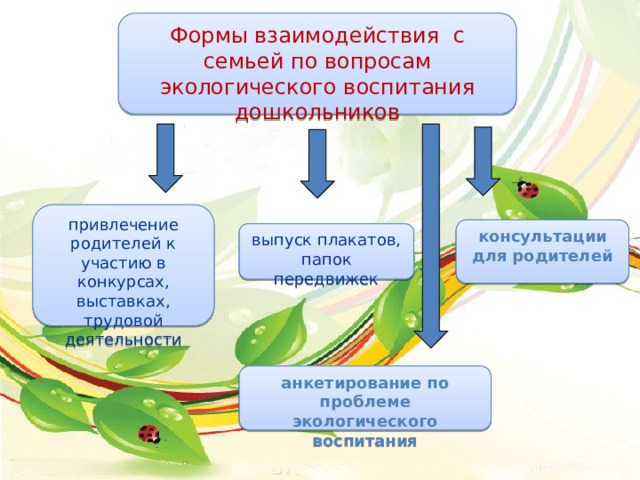 Игровые обучающие ситуации в экологическом воспитании дошкольников презентация