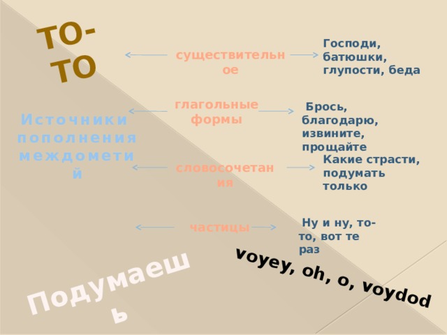 Подумаешь То-то voyey, oh, o, voydod Господи, батюшки, глупости, беда существительное глагольные формы  Брось, благодарю, извините, прощайте Источники пополнения междометий Какие страсти, подумать только словосочетания  Ну и ну, то-то, вот те раз  частицы 