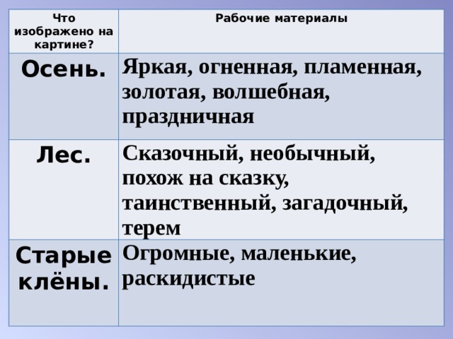 Что изображено на картине? Рабочие материалы Осень. Яркая, огненная, пламенная, золотая, волшебная,   праздничная  Лес. Сказочный, необычный, похож на сказку,   таинственный, загадочный, терем  Старые клёны. Огромные, маленькие, раскидистые 