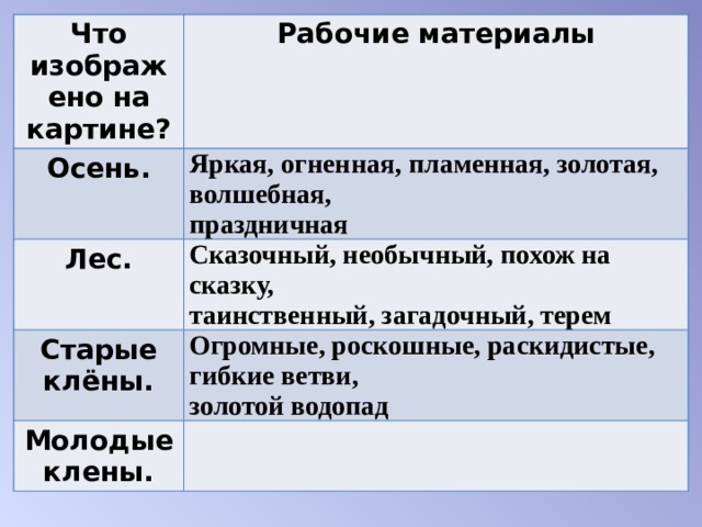 Что изображено на картине? Рабочие материалы Осень. Яркая, огненная, пламенная, золотая, волшебная,  праздничная  Лес. Сказочный, необычный, похож на сказку,  таинственный, загадочный, терем  Старые клёны. Огромные, роскошные, раскидистые, гибкие ветви,  золотой водопад  Молодые клены. 