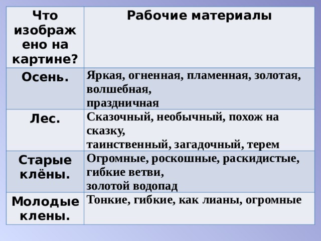 Что изображено на картине? Рабочие материалы Осень. Яркая, огненная, пламенная, золотая, волшебная,  праздничная  Лес. Сказочный, необычный, похож на сказку,  таинственный, загадочный, терем  Старые клёны. Огромные, роскошные, раскидистые, гибкие ветви,  золотой водопад  Молодые клены. Тонкие, гибкие, как лианы, огромные 