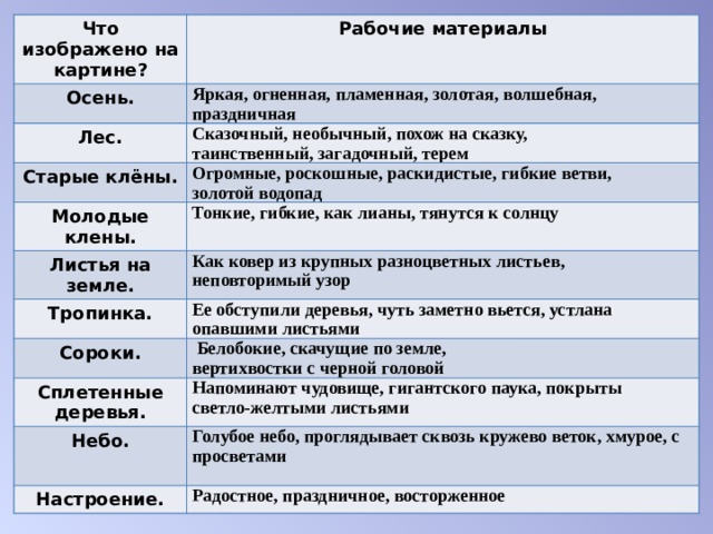 Описание картины золотая осень остроухова