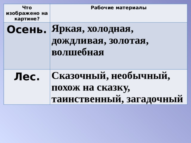 Что изображено на картине? Рабочие материалы Осень. Яркая, холодная, дождливая, золотая, волшебная    Лес. Сказочный, необычный, похож на сказку,   таинственный, загадочный 