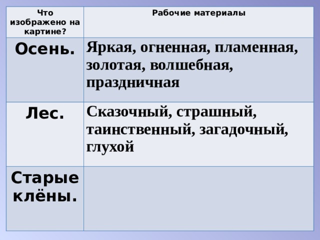 Что изображено на картине? Рабочие материалы Осень. Яркая, огненная, пламенная, золотая, волшебная,  праздничная  Лес. Сказочный, страшный, таинственный, загадочный, глухой Старые клёны. 