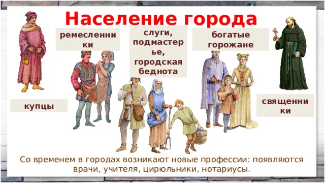 Основная масса населения россии 17 века. Зажиточный горожанин. Богатые горожане. Горожане купцы и ремесленники.