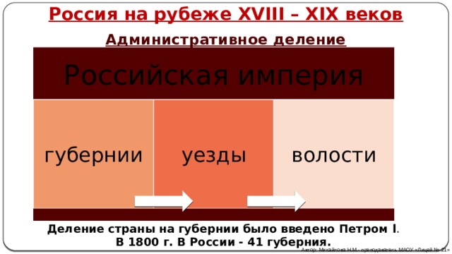 Мир на рубеже 18 19 веков. Россия на рубеже XVIII – XIX веков. : Россия и мир на рубеже XVIII – XIX веков.. Россия на рубеже 18-19 века.