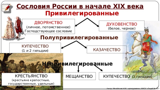 Быт привилегированных сословий в 19 веке презентация