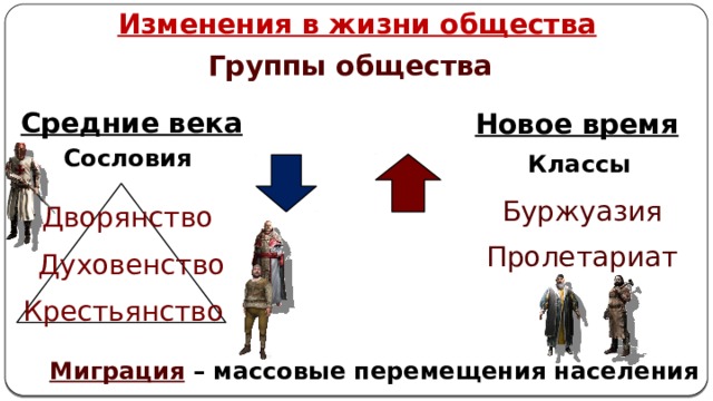 Меняющееся общество презентация 9 класс всеобщая история