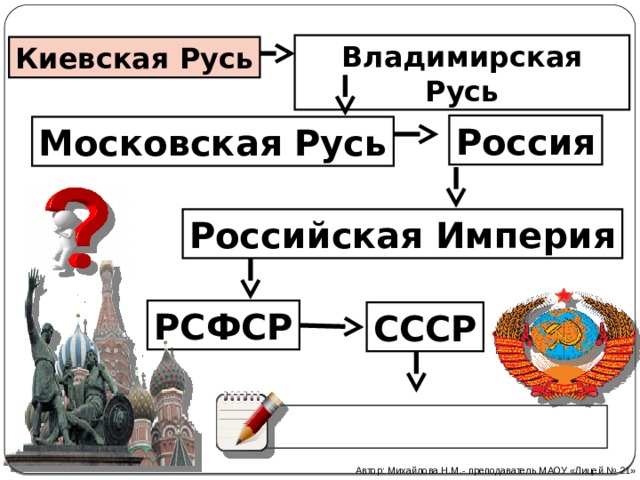 Пилотные уроки от руси к россии. Русь Российская Империя СССР Россия. Киевская Русь и Российская Империя. Киевская Русь и Московская Русь. Киевская Русь Россия Российская Империя СССР Российская Федерация.