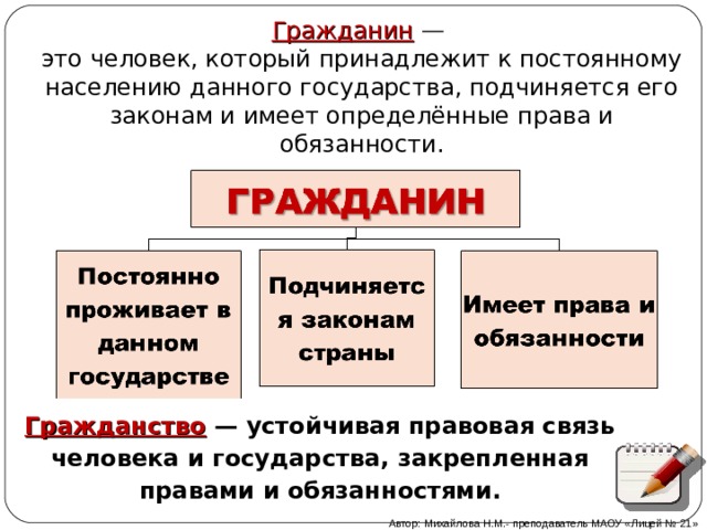 Даны государством. Гражданин это человек принадлежащий к постоянному. Гражданин это человек который принадлежит. Права данного государства и обязанности человек имеет определенные. Человек принадлежащий к постоянному населению государства.