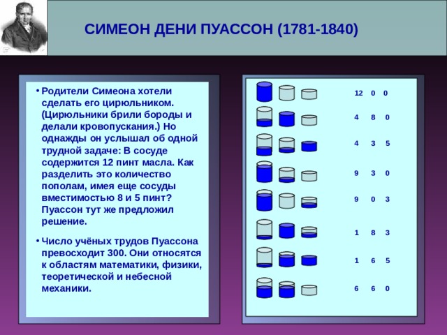 Симеон дени пуассон. Развитие математики в Европе. Симеон Пуассон.