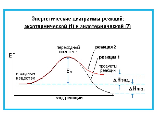 Тепловая диаграмма это