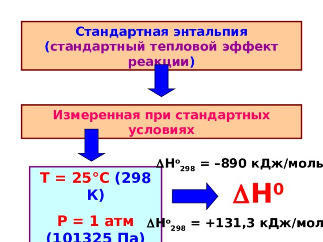 Стандартный тепловой эффект реакции
