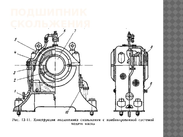 Режимы работы подшипников скольжения