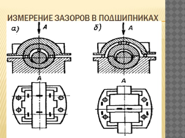 Масляный клин в подшипниках