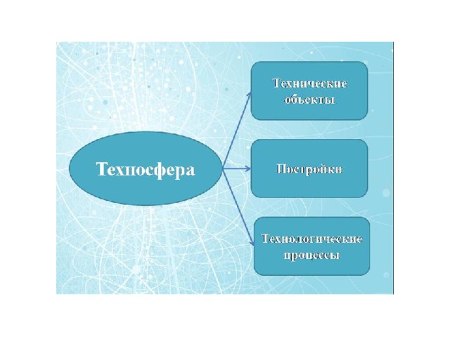 Что такое техносфера технология 5 класс презентация