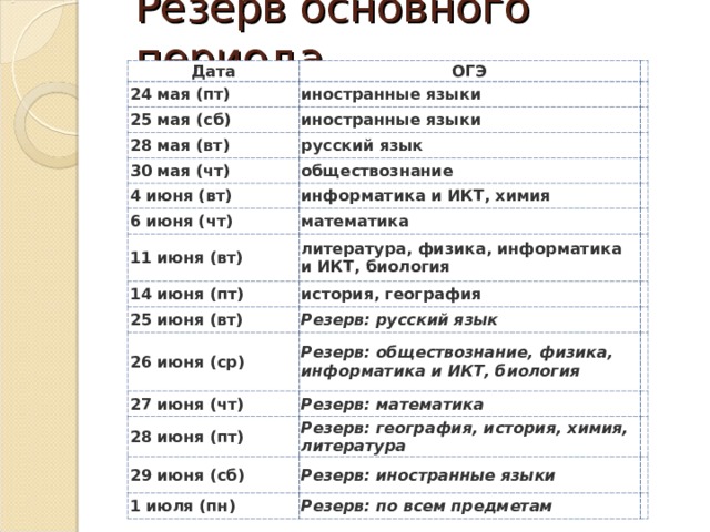 Даты огэ. Даты по обществознанию. Основные даты по истории для ОГЭ. Даты в обществознании.