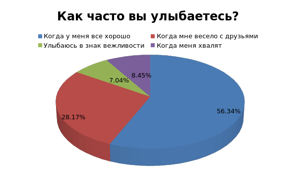 Феномен улыбки проект 10 класс