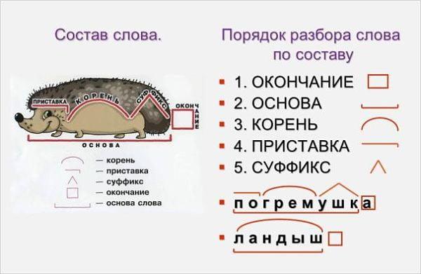 Стол в дательном падеже