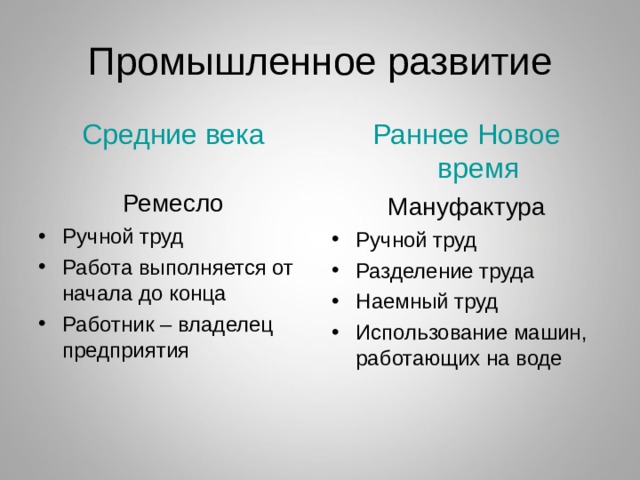 Промышленное развитие Средние века Раннее Новое время Мануфактура Ремесло Ручной труд Разделение труда Наемный труд Использование машин, работающих на воде Ручной труд Работа выполняется от начала до конца Работник – владелец предприятия 