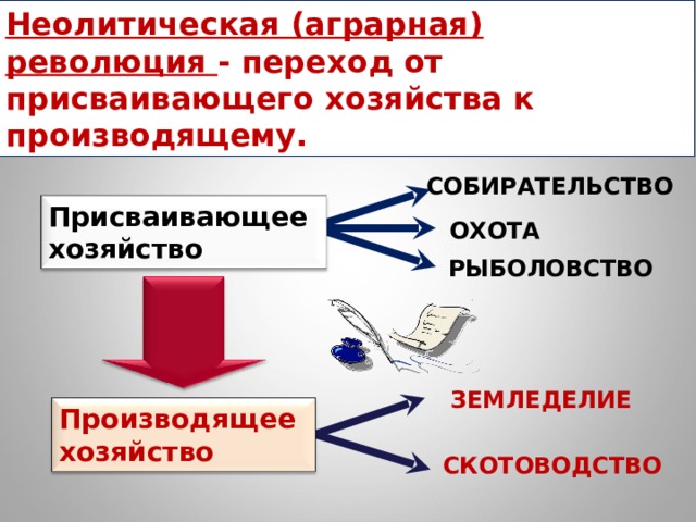 Неолитическая революция присваивающее хозяйство