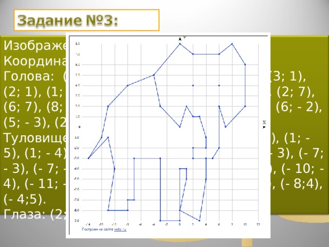 Изображение  “?”. Координаты: Голова:  (2; - 3), (2; - 2), (4; - 2), (4; - 1), (3; 1), (2; 1), (1; 2), (0; 0), (- 3; 2), (- 4; 5), (0; 8), (2; 7), (6; 7), (8; 8), (10; 6), (10; 2), (7; 0), (6; 2), (6; - 2), (5; - 3), (2; - 3). Туловище: (4; - 3), (4; - 5), (3; - 9), (0; - 8), (1; - 5), (1; - 4), (0; - 4), (0; - 9), (- 3; - 9), (- 3; - 3), (- 7; - 3), (- 7; - 7), (- 8; - 7), (- 8; - 8), (- 11; - 8), (- 10; - 4), (- 11; - 1), (- 14; -3), (- 12; - 1), (- 11;2), (- 8;4), (- 4;5). Глаза: (2; 4), (6; 4). 