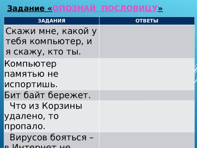 Задание « ОПОЗНАЙ ПОСЛОВИЦУ » ЗАДАНИЯ ОТВЕТЫ Скажи мне, какой у тебя компьютер, и я скажу, кто ты. Компьютер памятью не испортишь. Бит байт бережет.   Что из Корзины удалено, то пропало.   Вирусов бояться – в Интернет не ходить. 