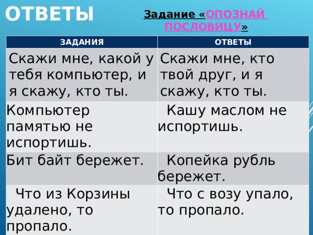 ОТВЕТЫ Задание « ОПОЗНАЙ ПОСЛОВИЦУ » ЗАДАНИЯ ОТВЕТЫ Скажи мне, какой у тебя компьютер, и я скажу, кто ты. Скажи мне, кто твой друг, и я скажу, кто ты. Компьютер памятью не испортишь.   Кашу маслом не испортишь. Бит байт бережет.   Копейка рубль бережет.   Что из Корзины удалено, то пропало.   Что с возу упало, то пропало.   Вирусов бояться – в Интернет не ходить.   Волков бояться – в лес не ходить. 